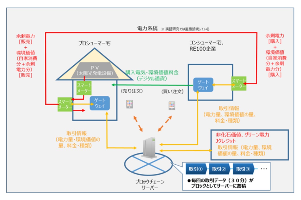 仮想通貨 Watch