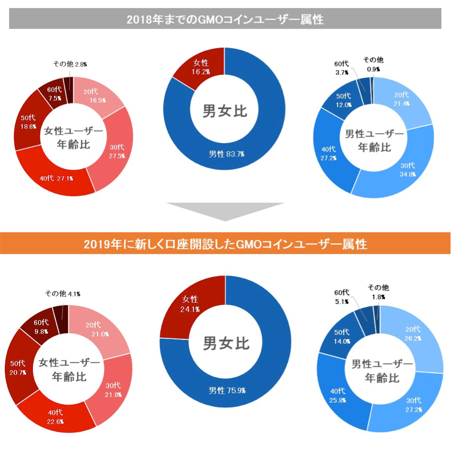 仮想通貨 Watch