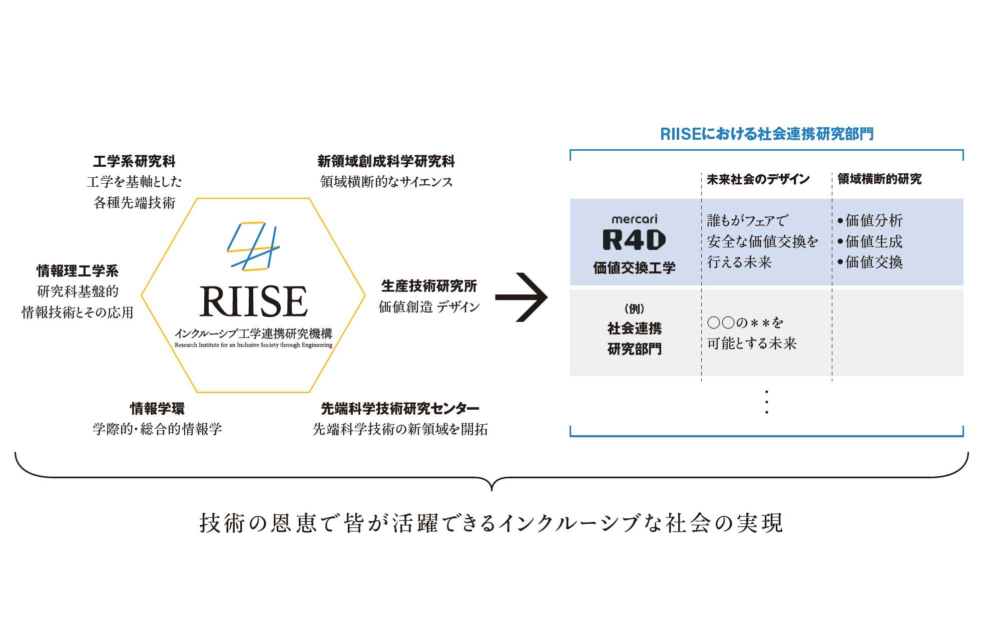 仮想通貨 Watch