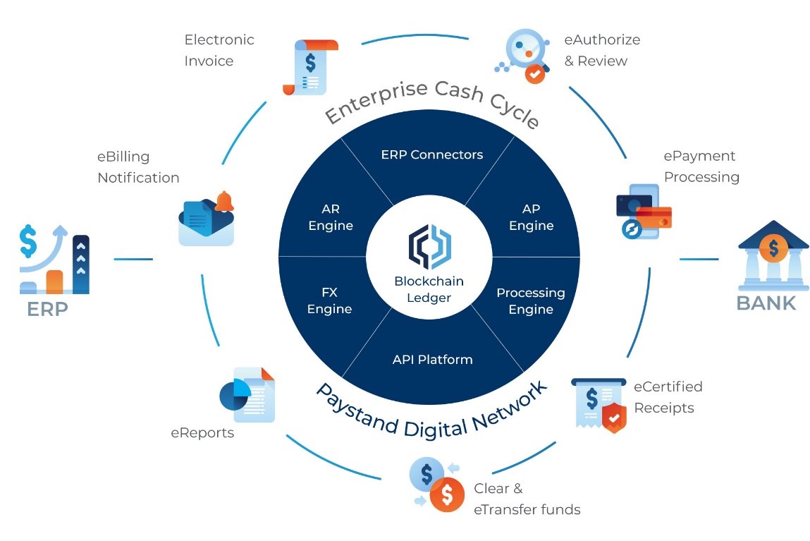 仮想通貨 Watch