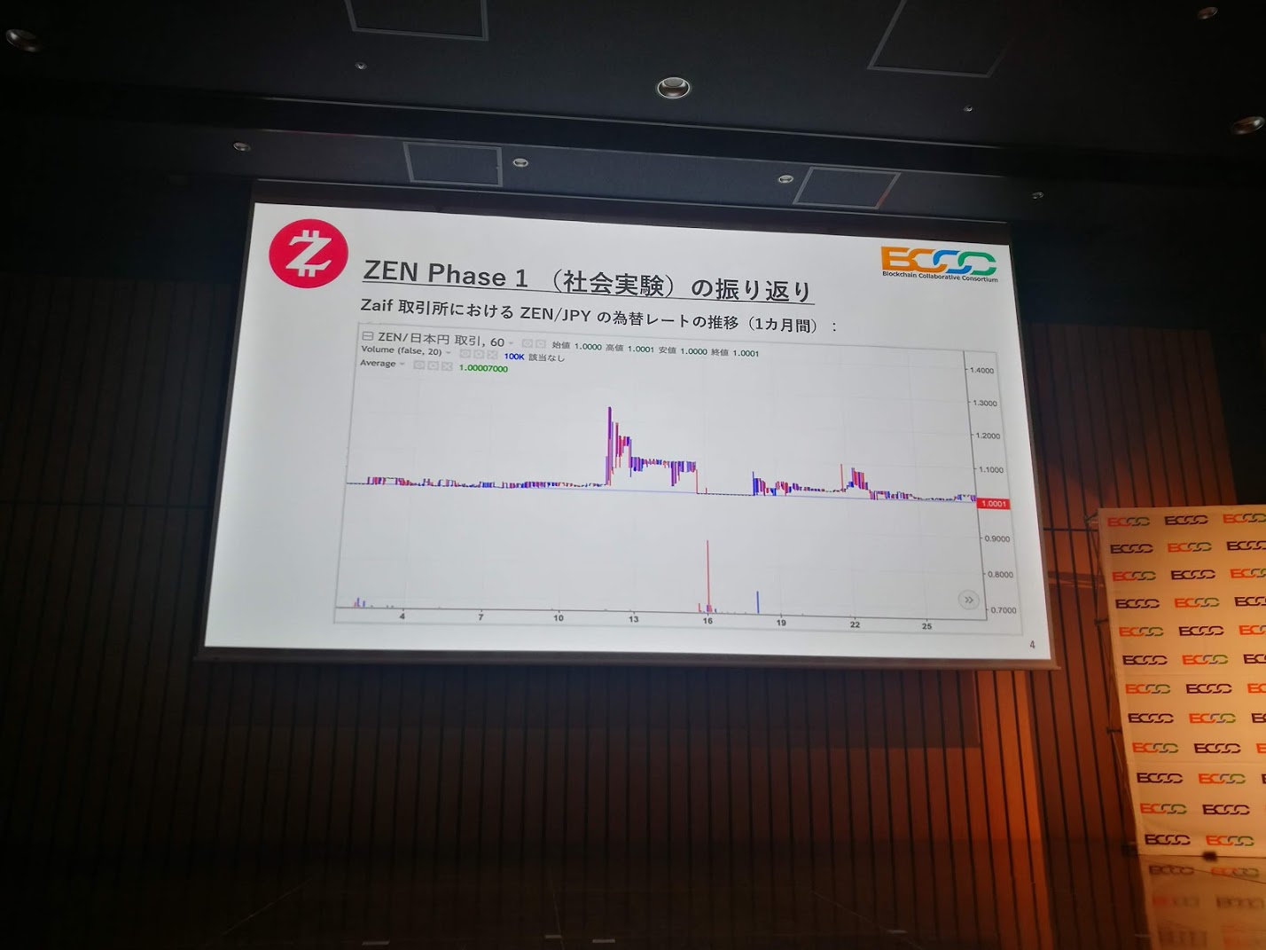 仮想通貨 Watch