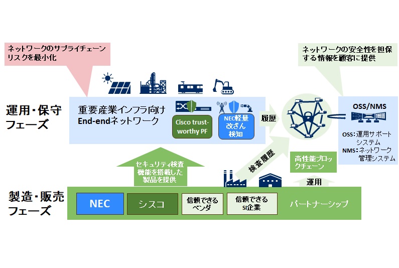 仮想通貨 Watch