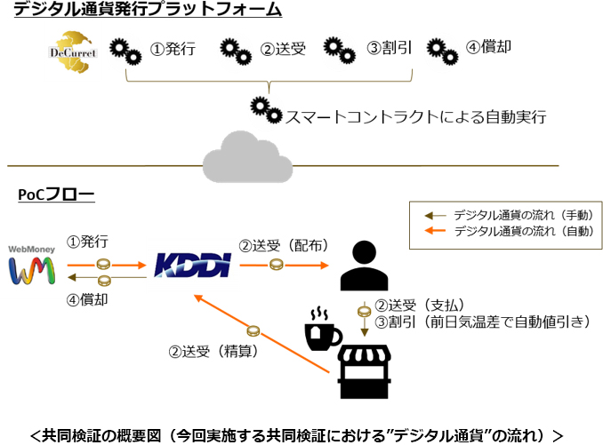 仮想通貨 Watch