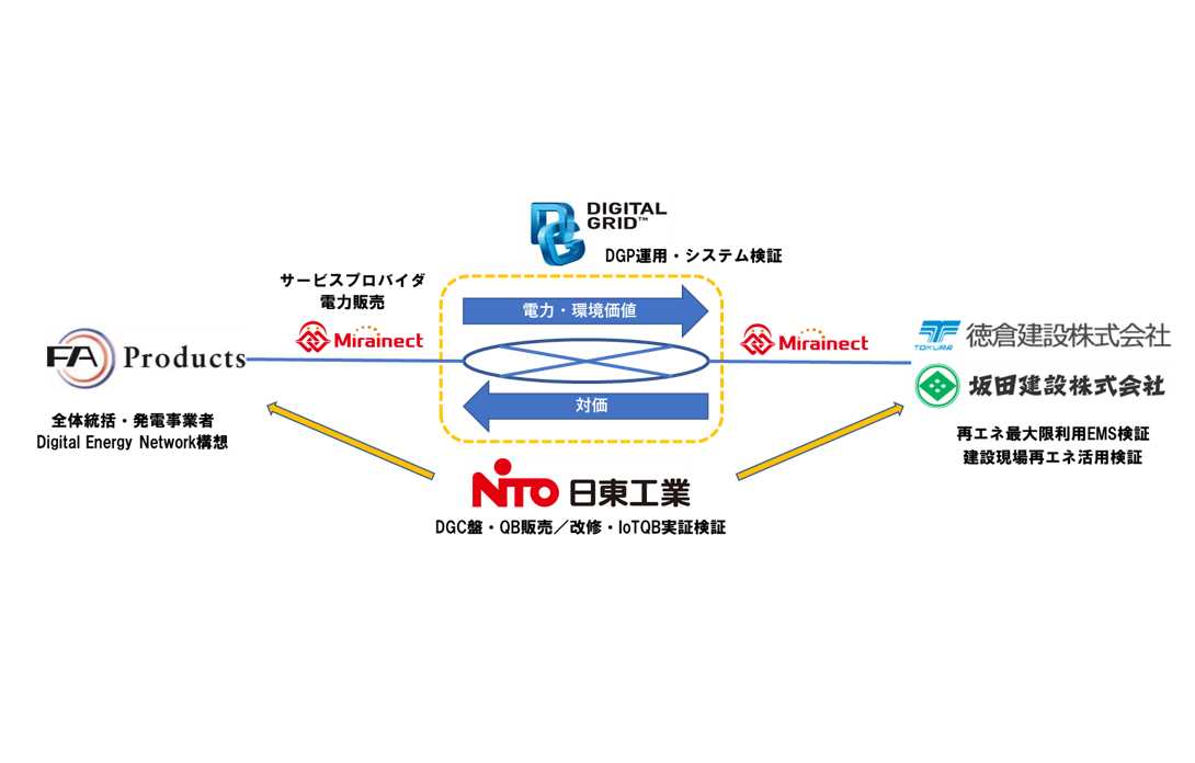 仮想通貨 Watch